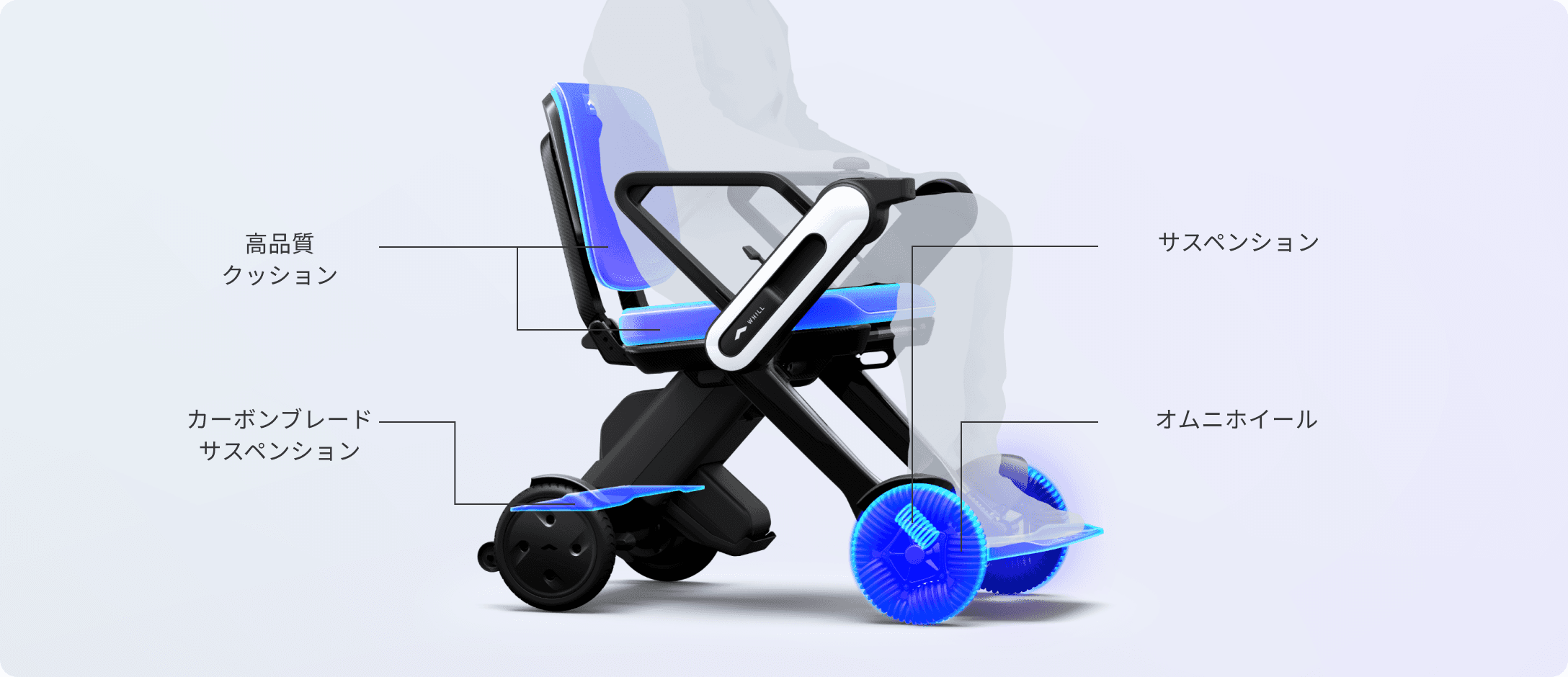 WHILL Model C Lite comfort components diagram